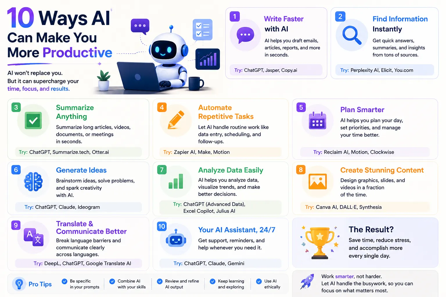10 ways AI can make you more productive with AI productivity tools, task automation, planning, and workflow management