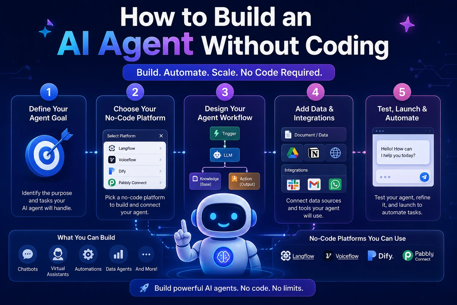 A beginner building a no-code AI agent using a visual workflow interface on a laptop
