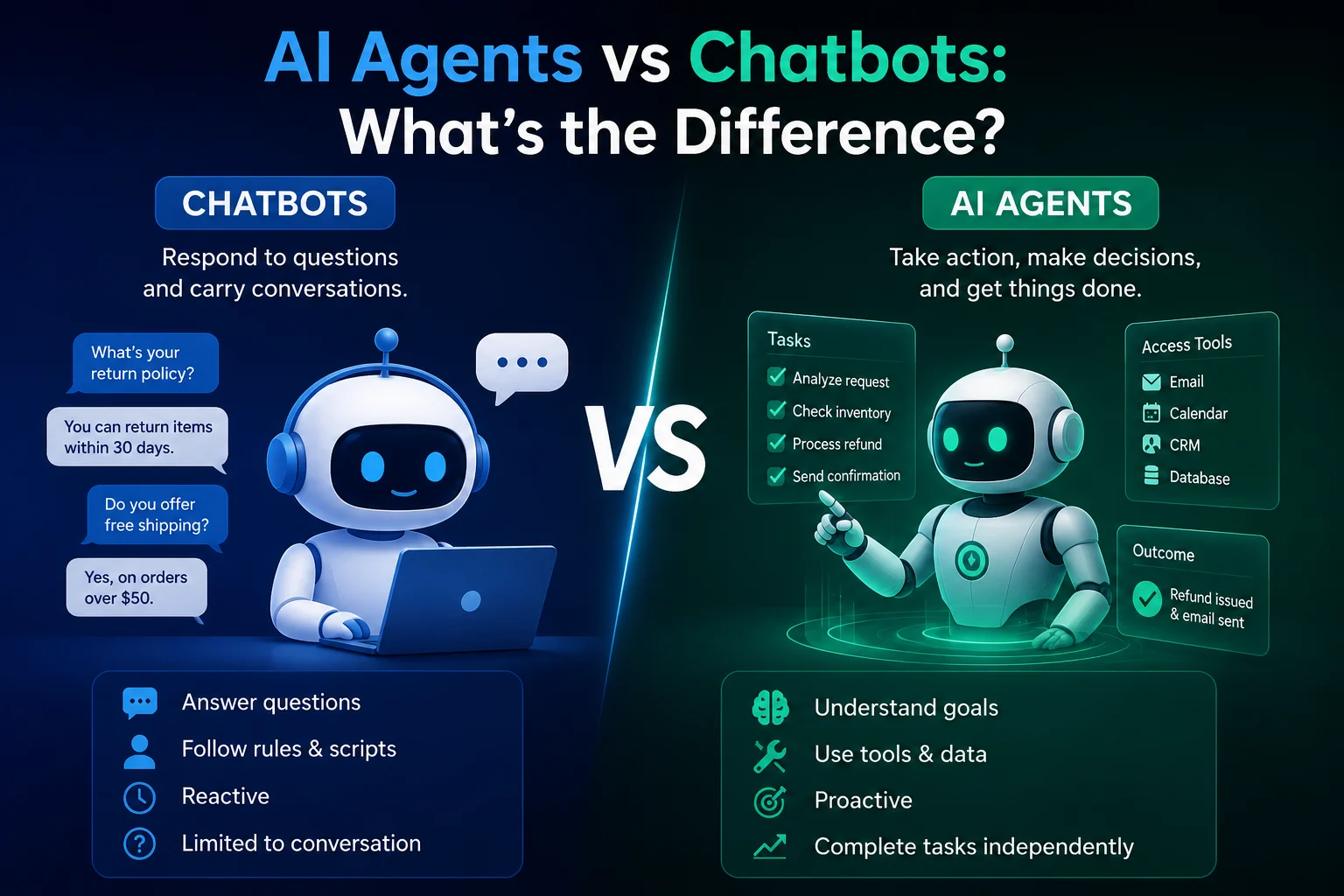 AI agents and chatbots comparison showing conversational AI and autonomous AI systems