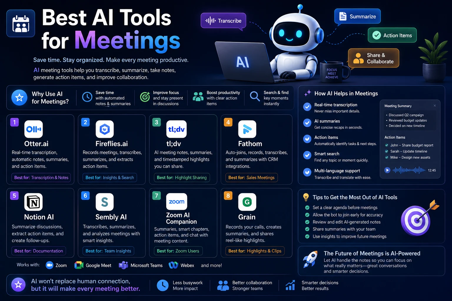 Best AI tools for meetings showing AI transcription, meeting notes, summaries, and action items