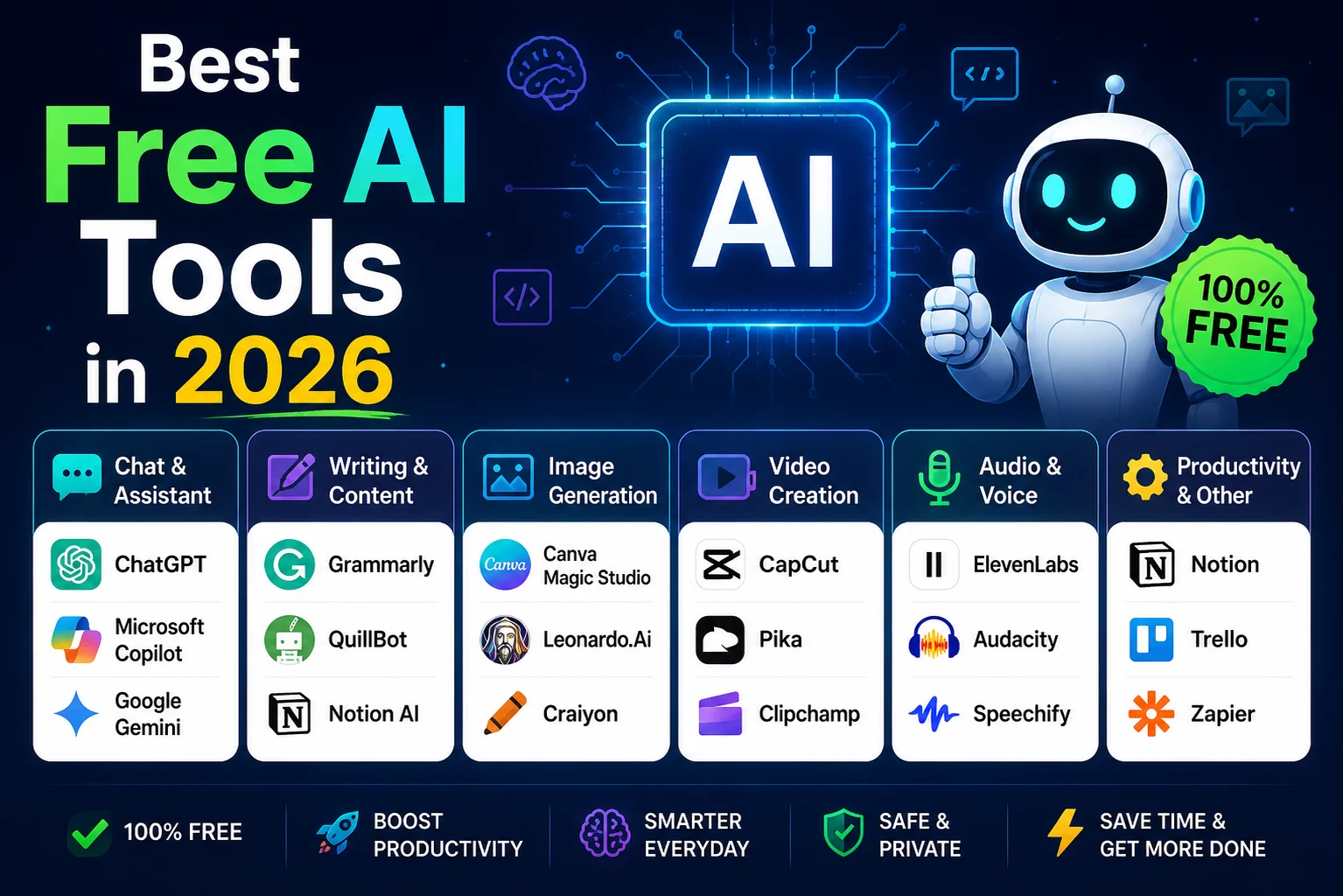 Best free AI tools in 2026 for productivity, writing, research, coding, and creativity
