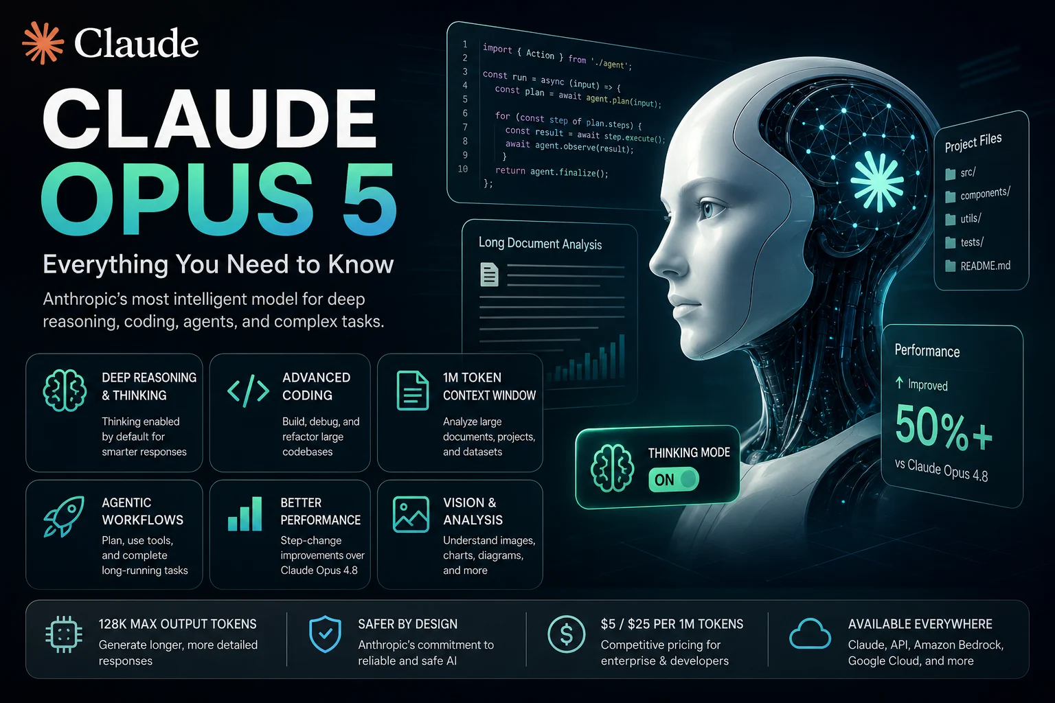 Claude Opus 5 AI model for advanced reasoning, coding, research, and AI agents