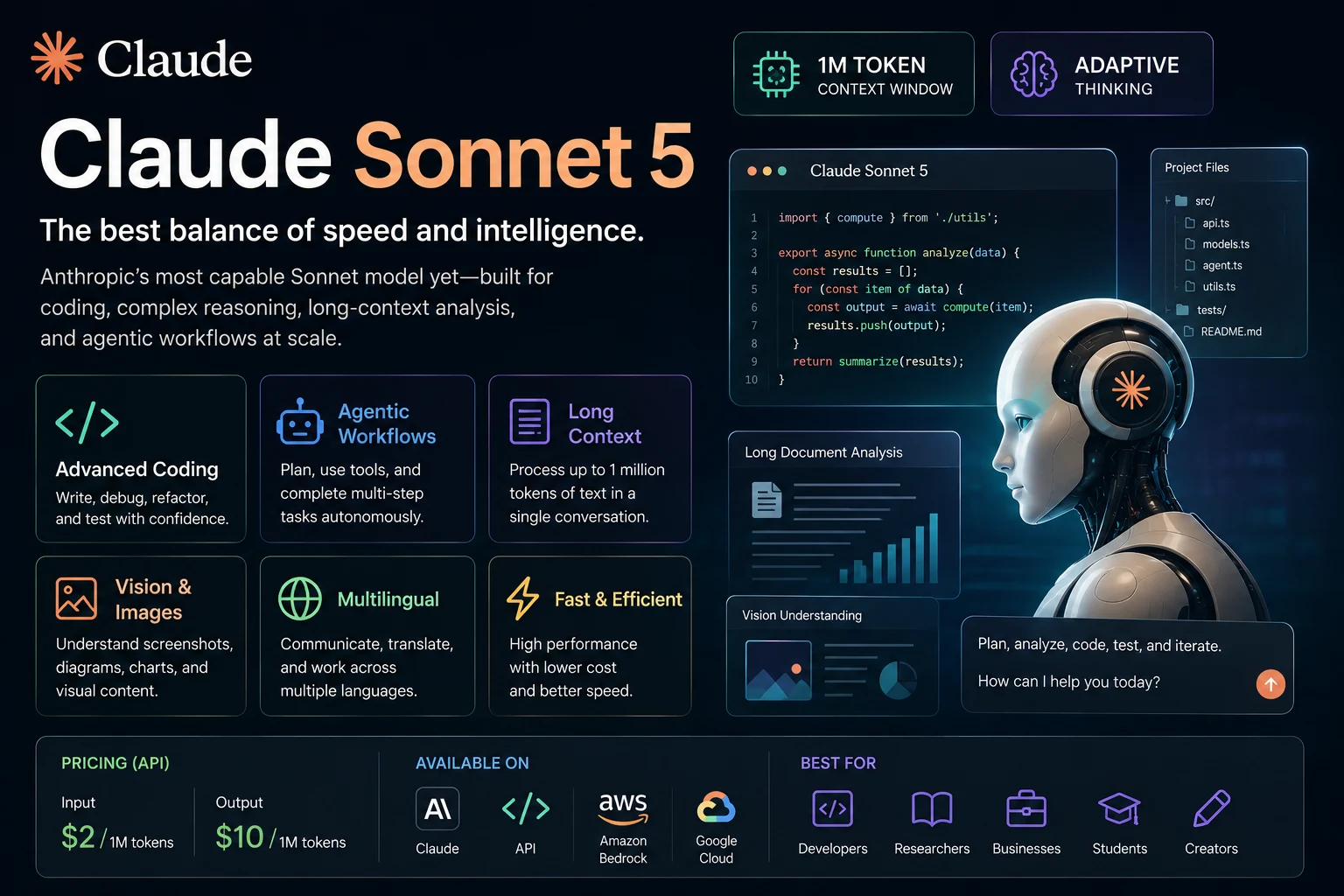 Claude Sonnet 5 AI model showing advanced coding, reasoning, long-context analysis, and agentic workflows