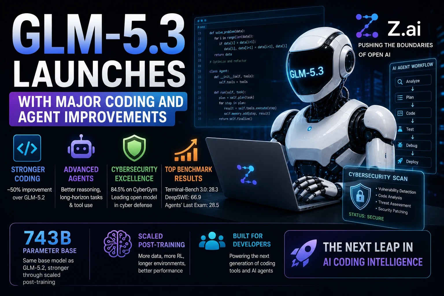 GLM-5.3 AI model from Z.ai with coding, AI agent, and cybersecurity capabilities