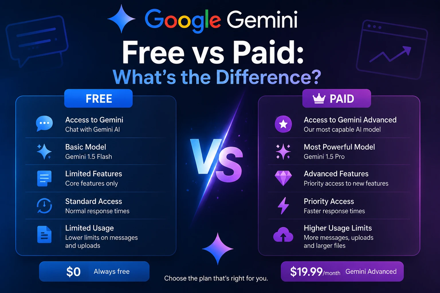 Modern laptop displaying Google Gemini with a comparison between free and premium AI features