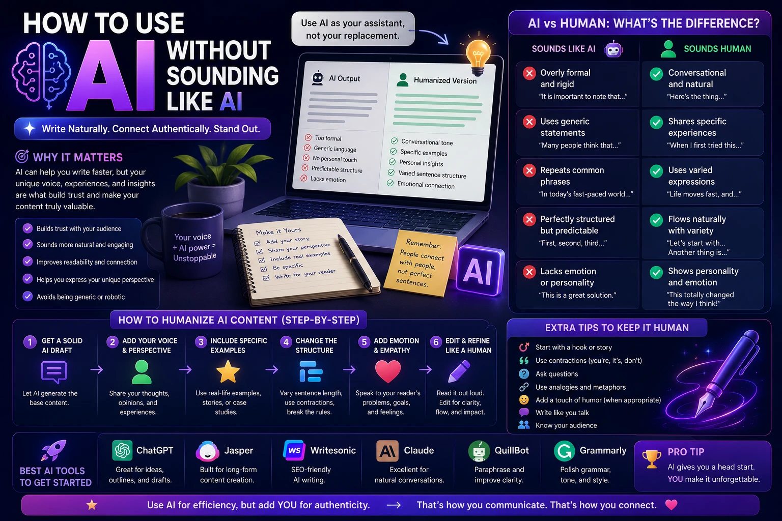 How to use AI without sounding like AI with a human writer working alongside an AI writing assistant