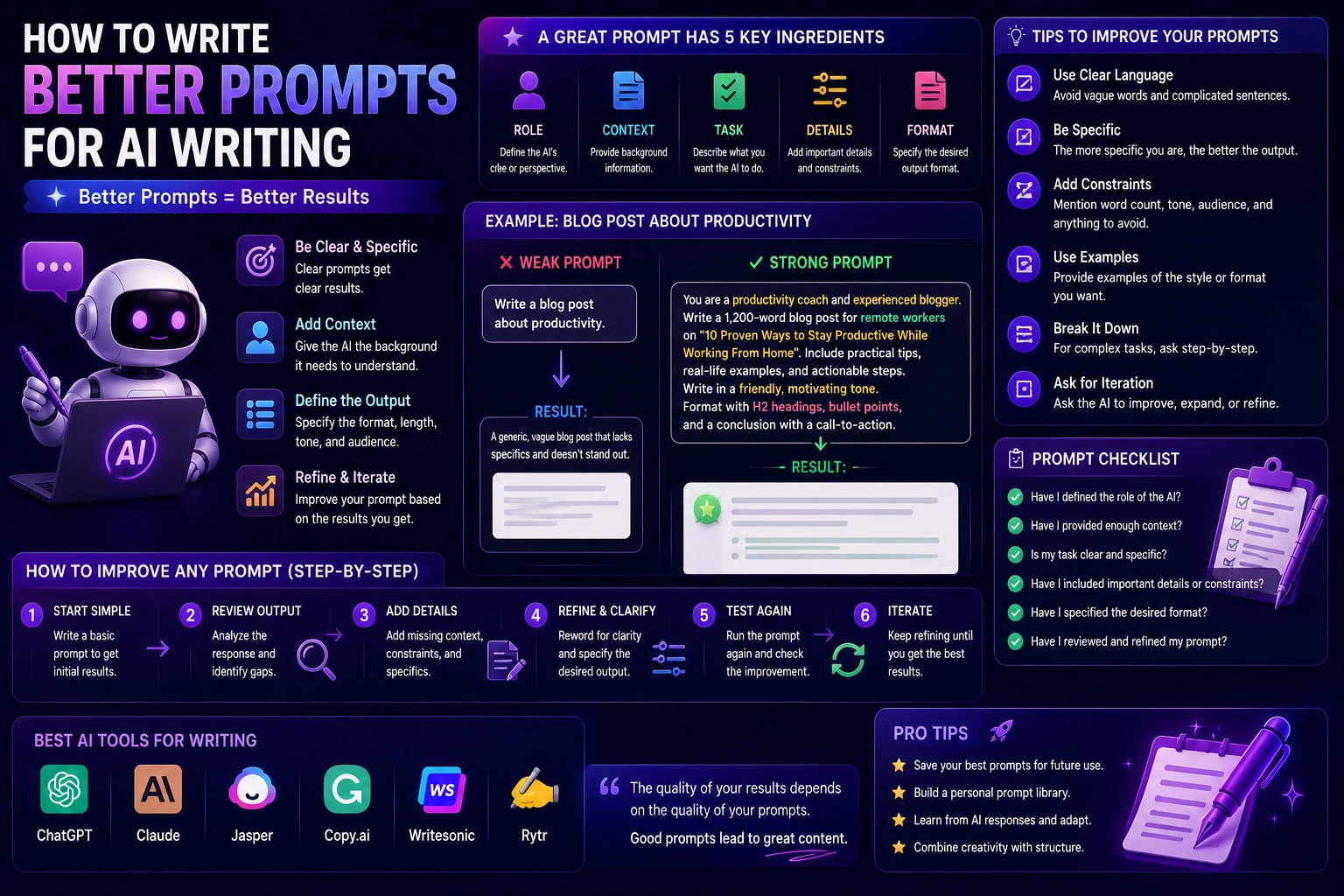 How to write better prompts for AI writing with an AI assistant generating structured content