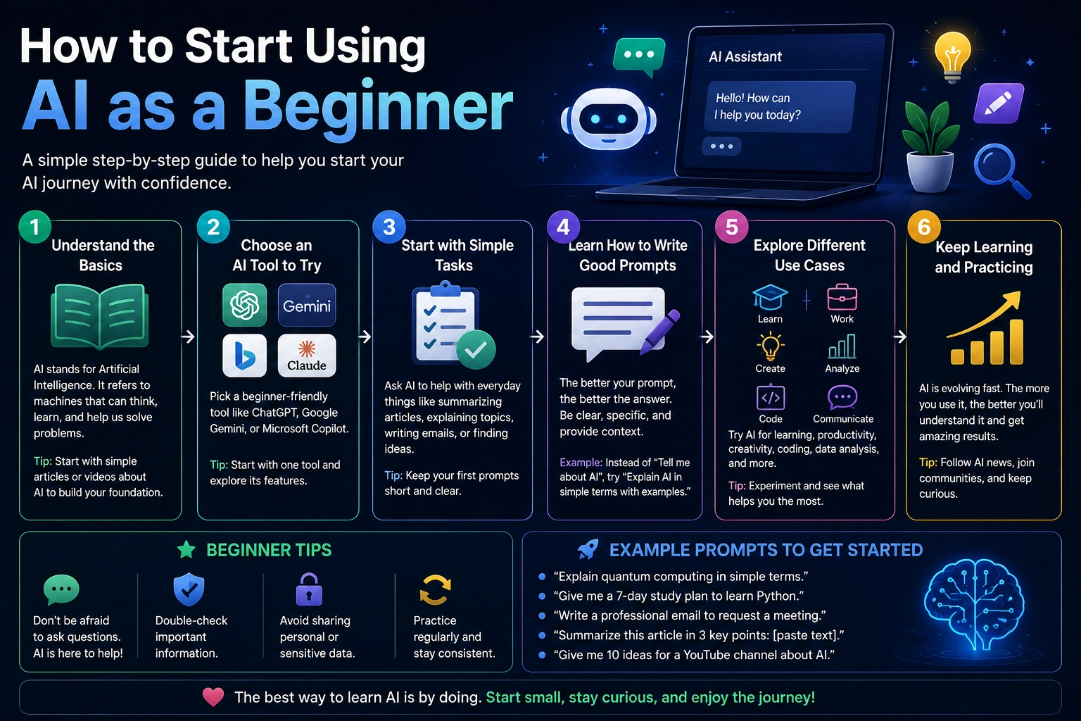 Beginner learning how to use AI with an AI assistant on a computer