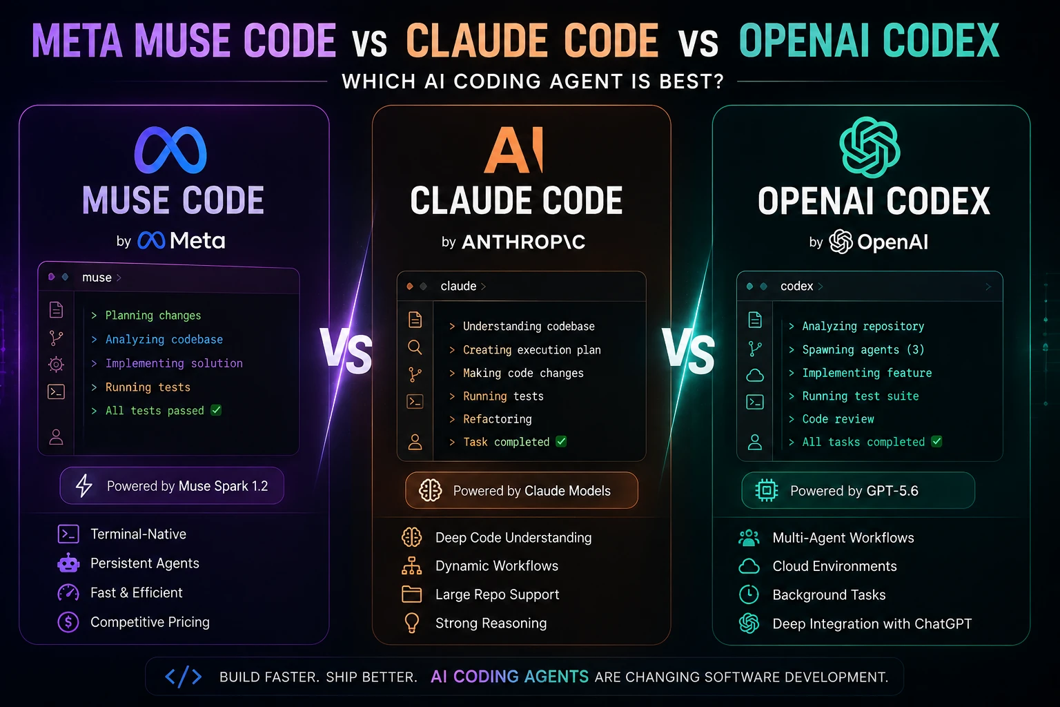 Meta Muse Code vs Claude Code vs OpenAI Codex