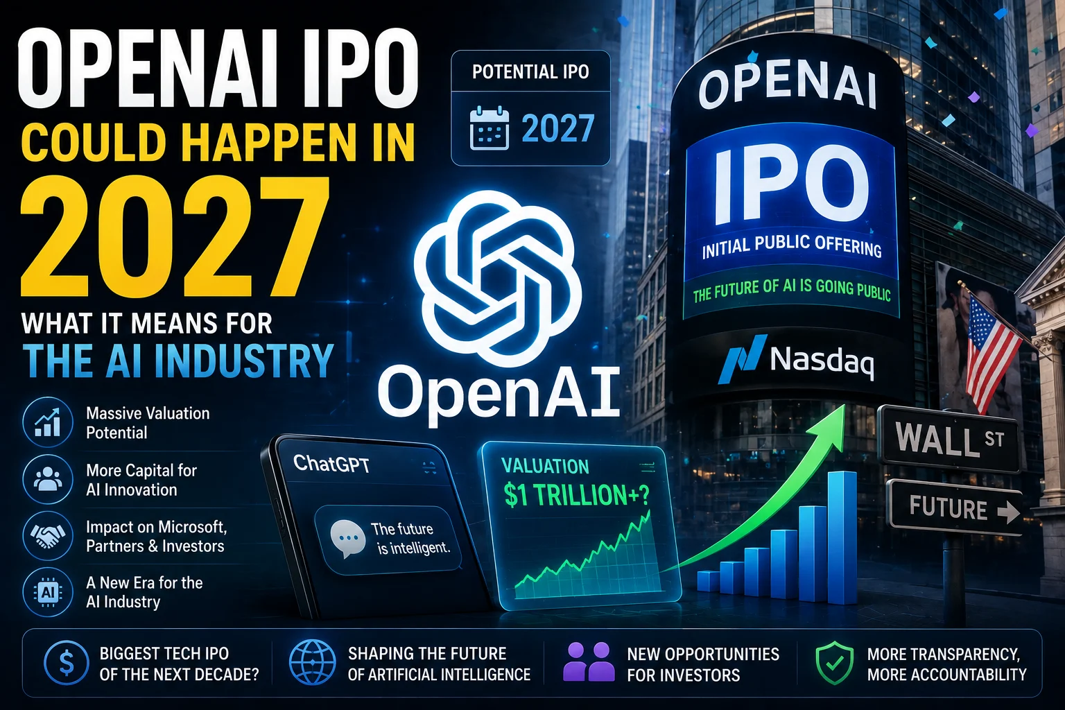 OpenAI IPO 2027 concept showing ChatGPT, stock market charts, investors, and the AI industry