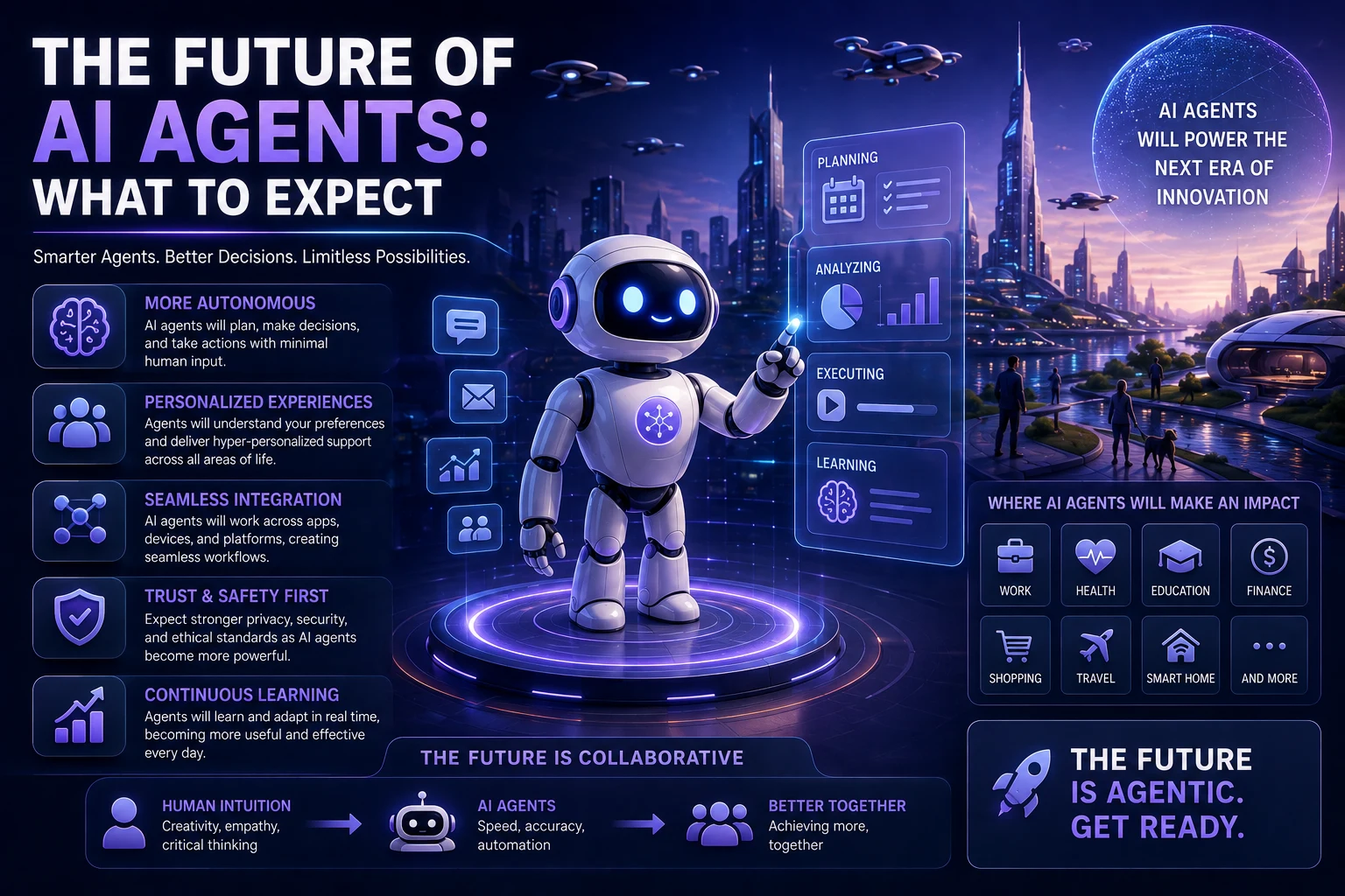 The future of AI agents transforming work and everyday life