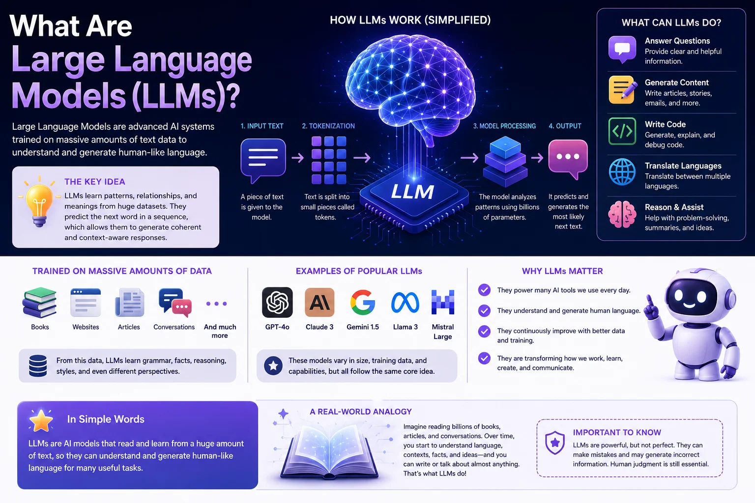 Illustration of a large language model processing text and generating AI responses